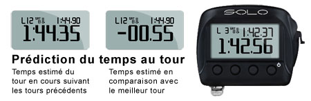 prédiction du temps au tour